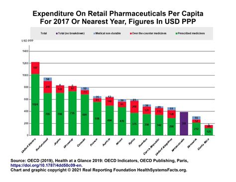 how many sales reps does pharma have